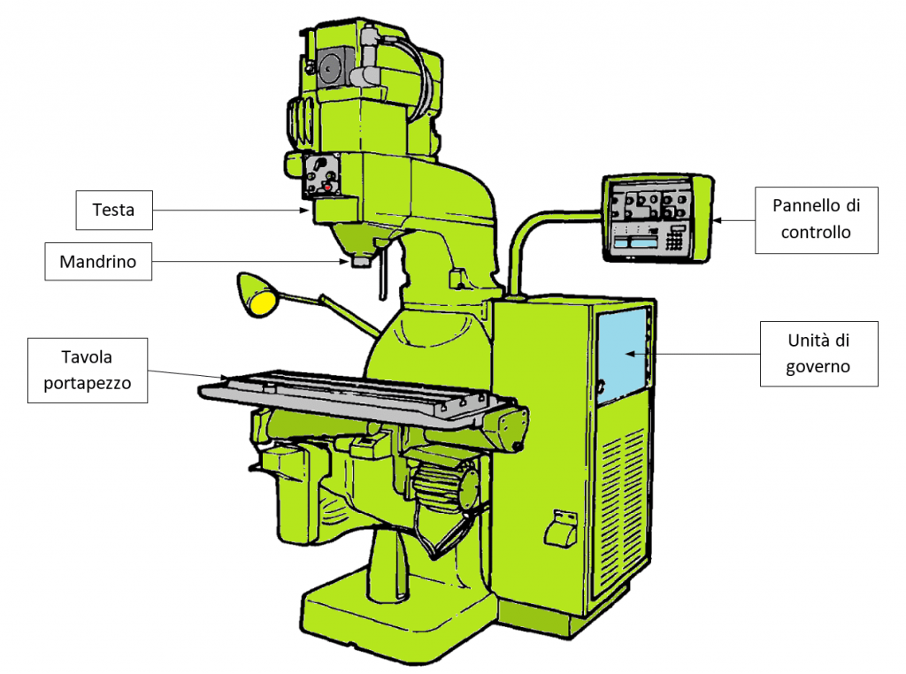 Fresatrice Cnc Come Funzionano Le Fresatrici A Controllo Numerico